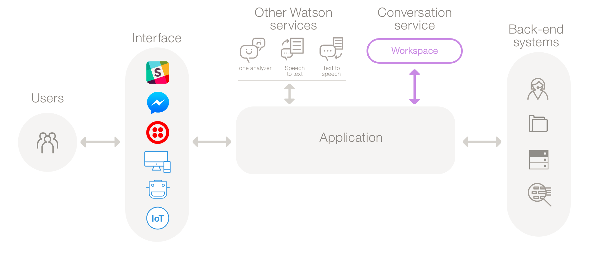 Conversation_api