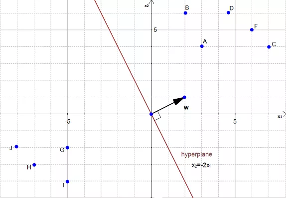 Distance_g1