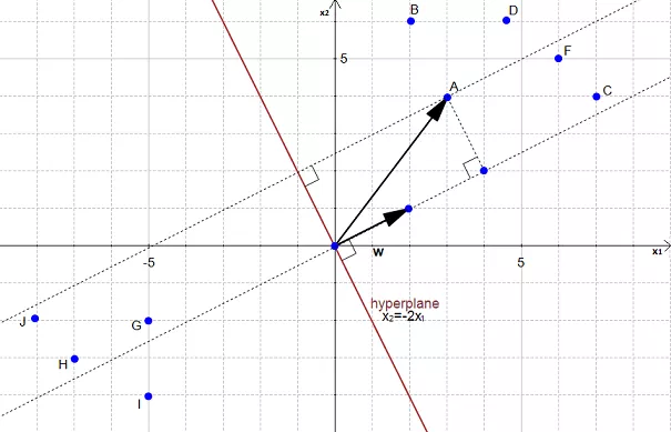 Distance_g3