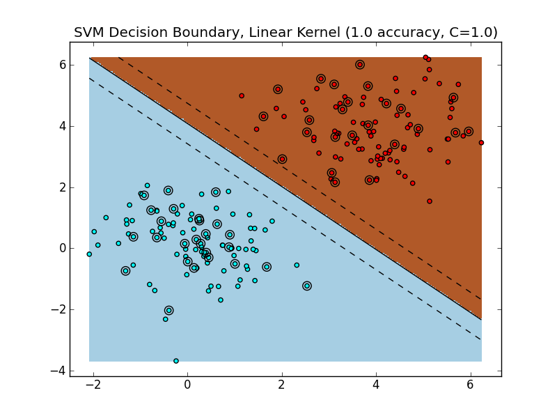 SVM_linear