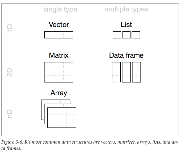 HandsonR_visualization